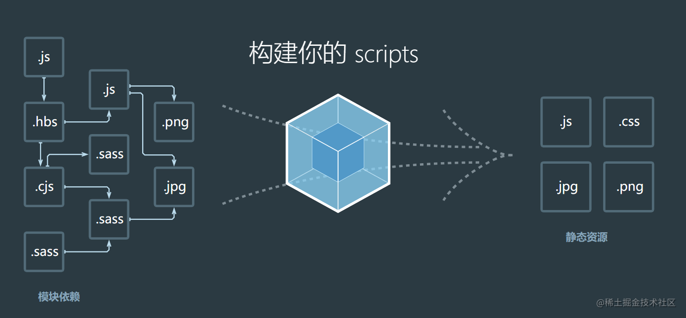 webpack