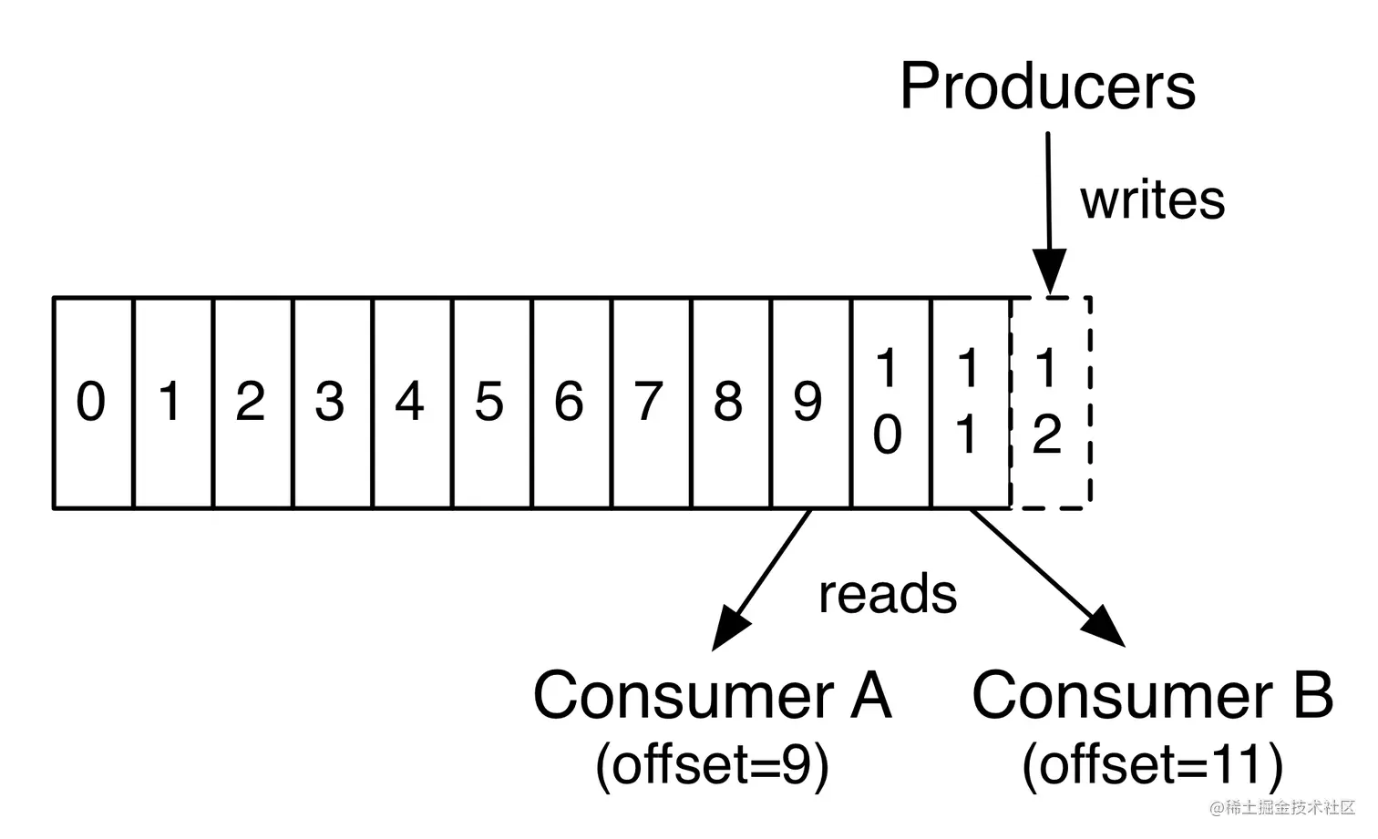kafka_log_consumer.png