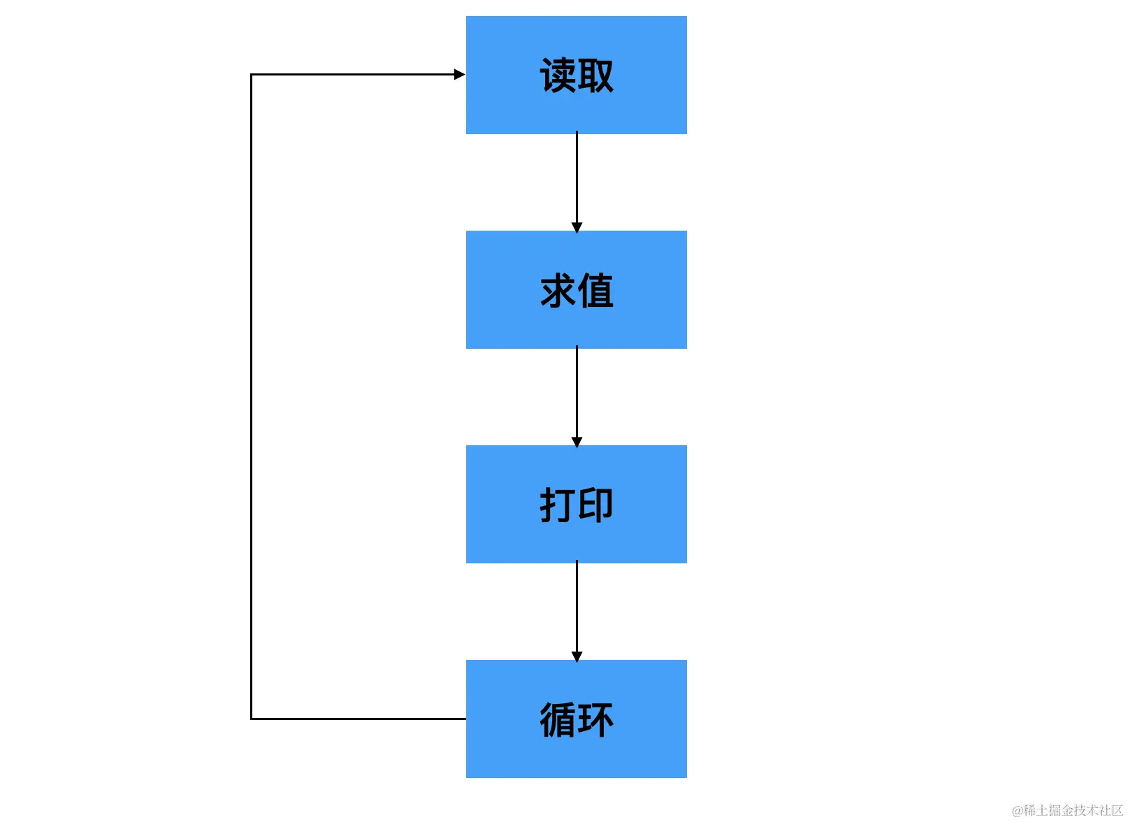 Pasted image 20240208135101.png