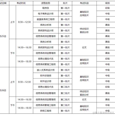 安逸的咸鱼于2024-05-18 15:25发布的图片