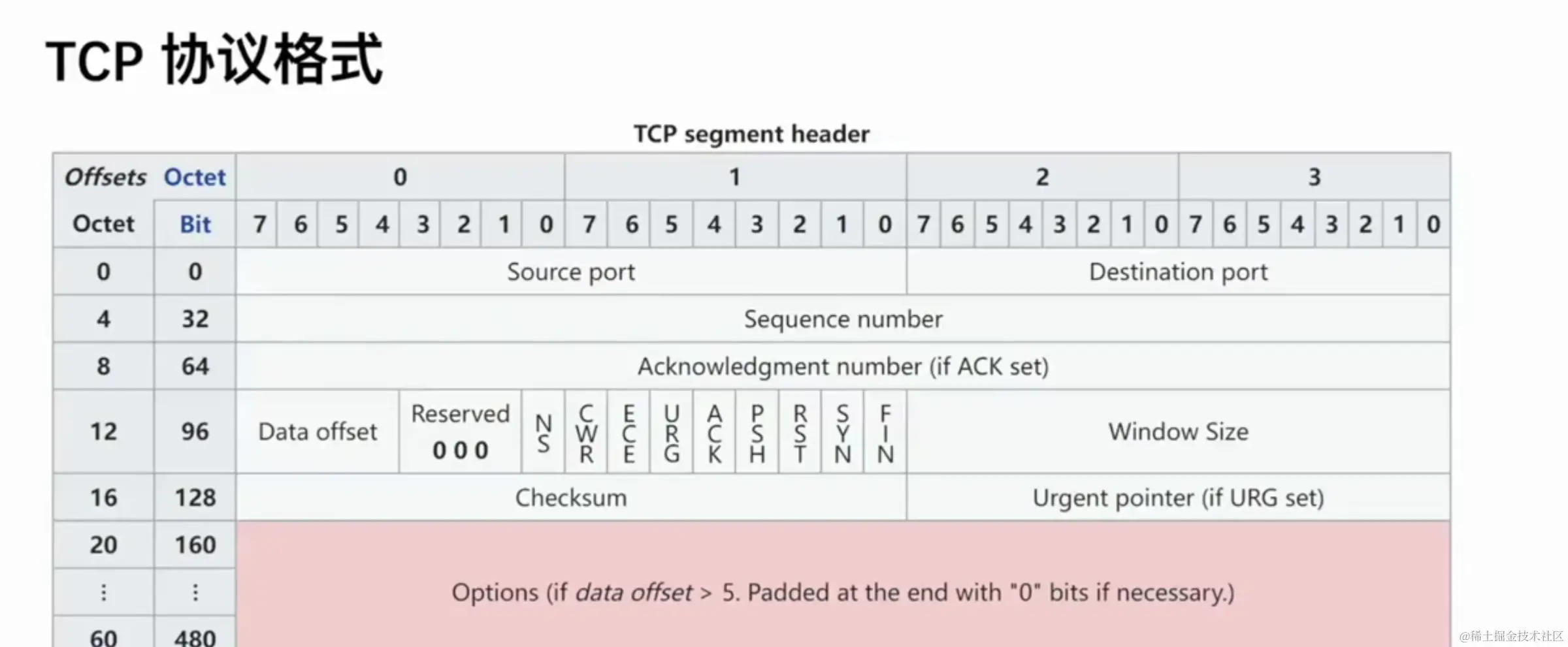 屏幕截图 2023-04-22 002526.png