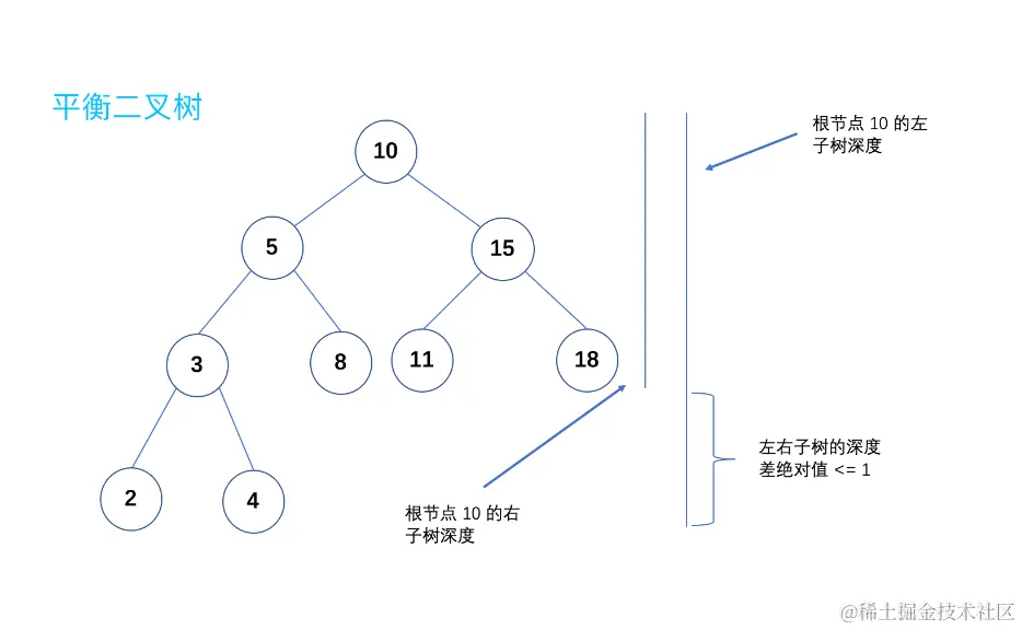 平衡二叉树1.png