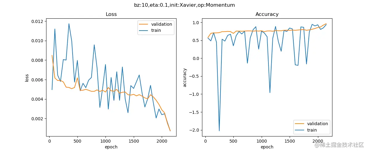 op_momentum_train_loss_log.png
