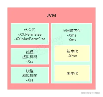 如何设置JVM-1.png