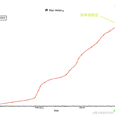 菲鸽于2024-04-03 15:46发布的图片
