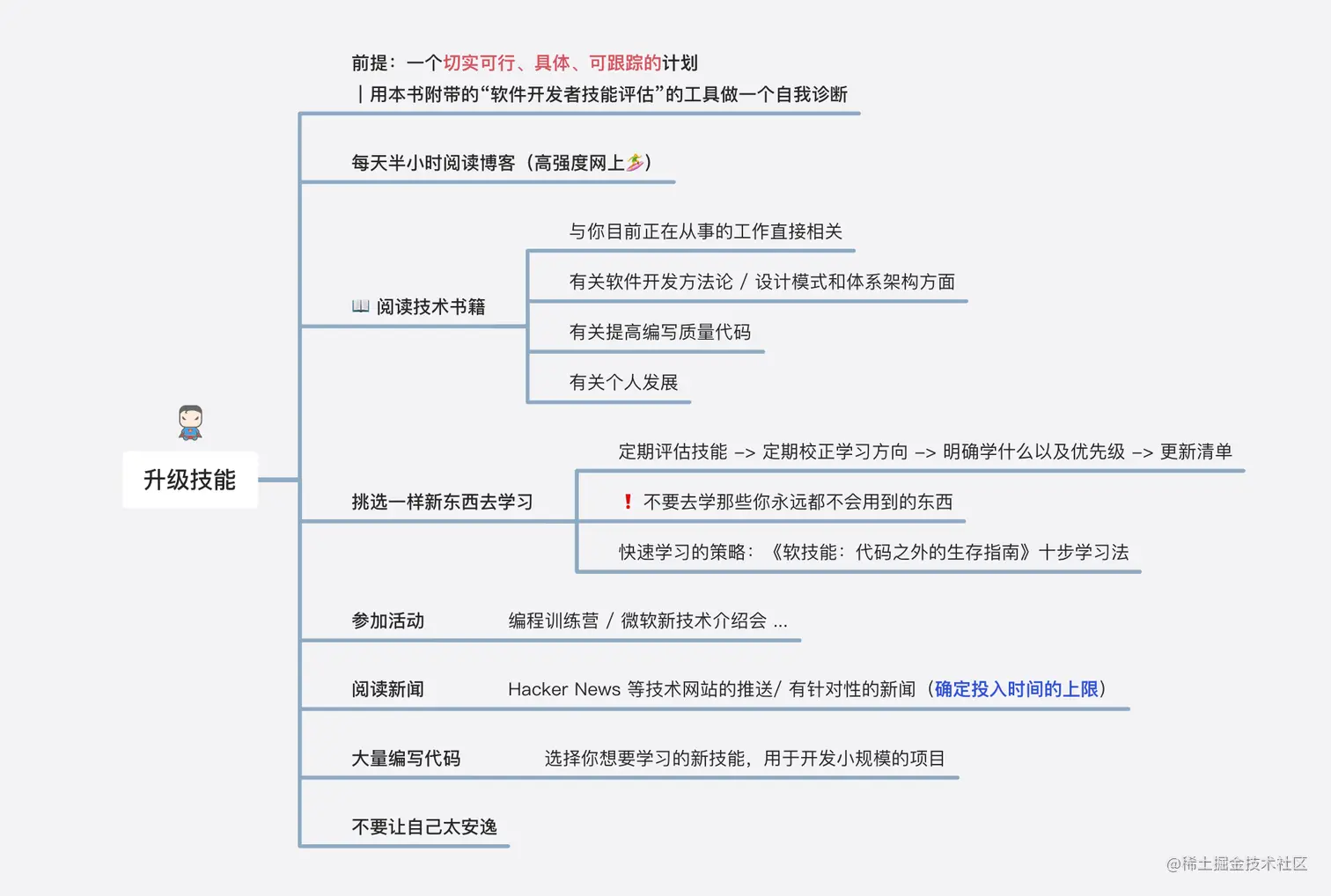 截屏2023-07-06 下午7.51.10.png