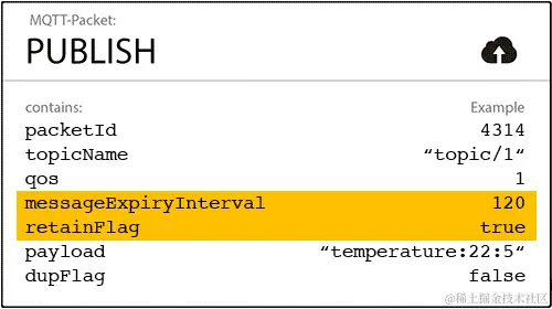 publish-packet-message-expiry.png