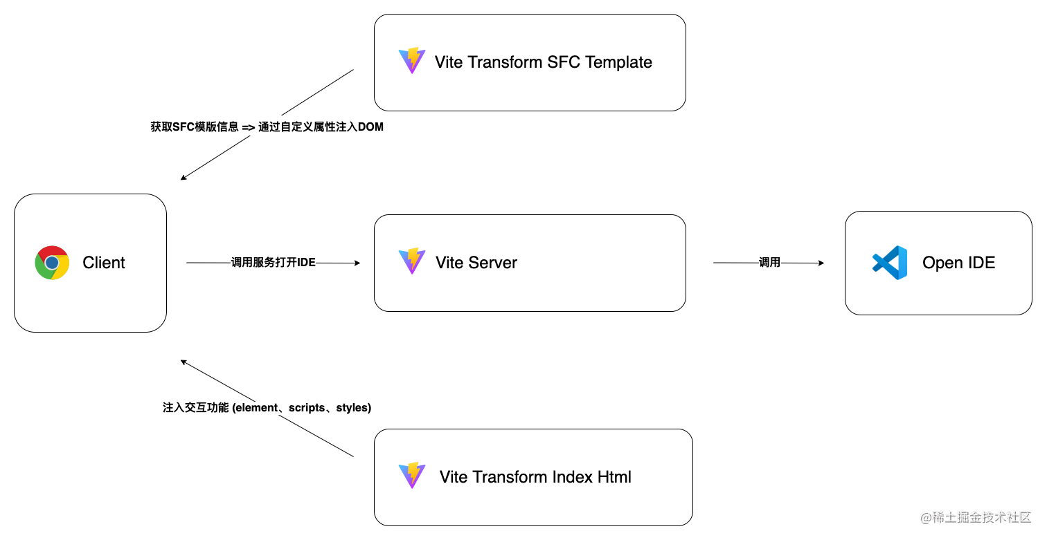 vite-plugin-step.drawio (2).png