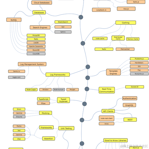 kevin_ouuu于2021-11-23 16:39发布的图片