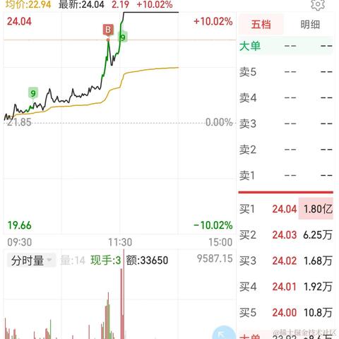 势至牛自至于2022-08-19 15:36发布的图片