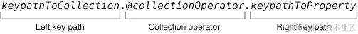 Operator key path format
