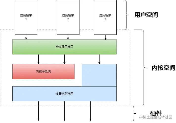 Linux Kernel.drawio.png