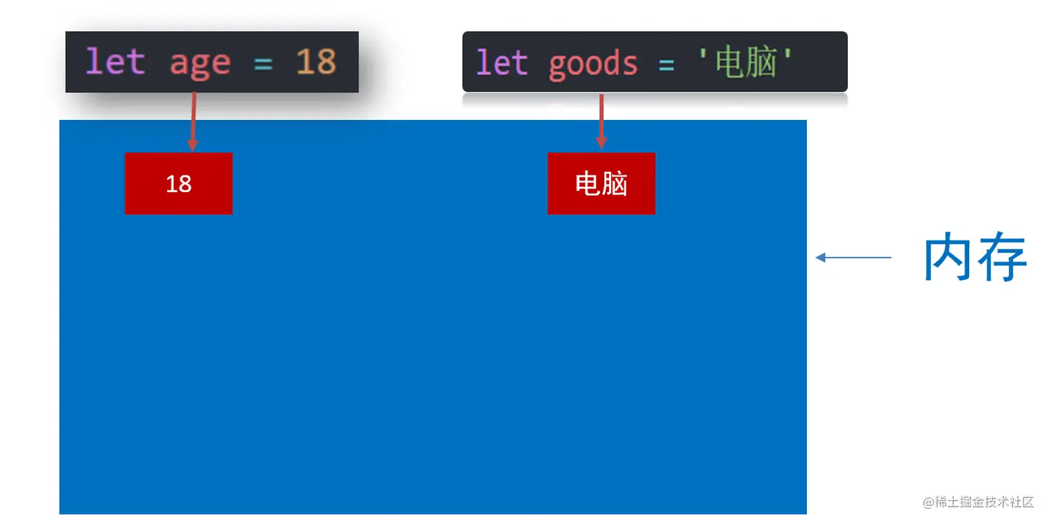 变量的本质.png