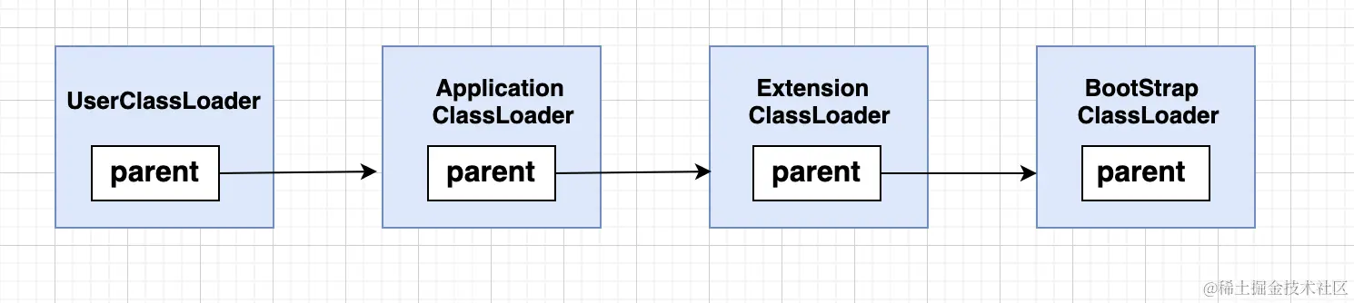 classloader-depences.png