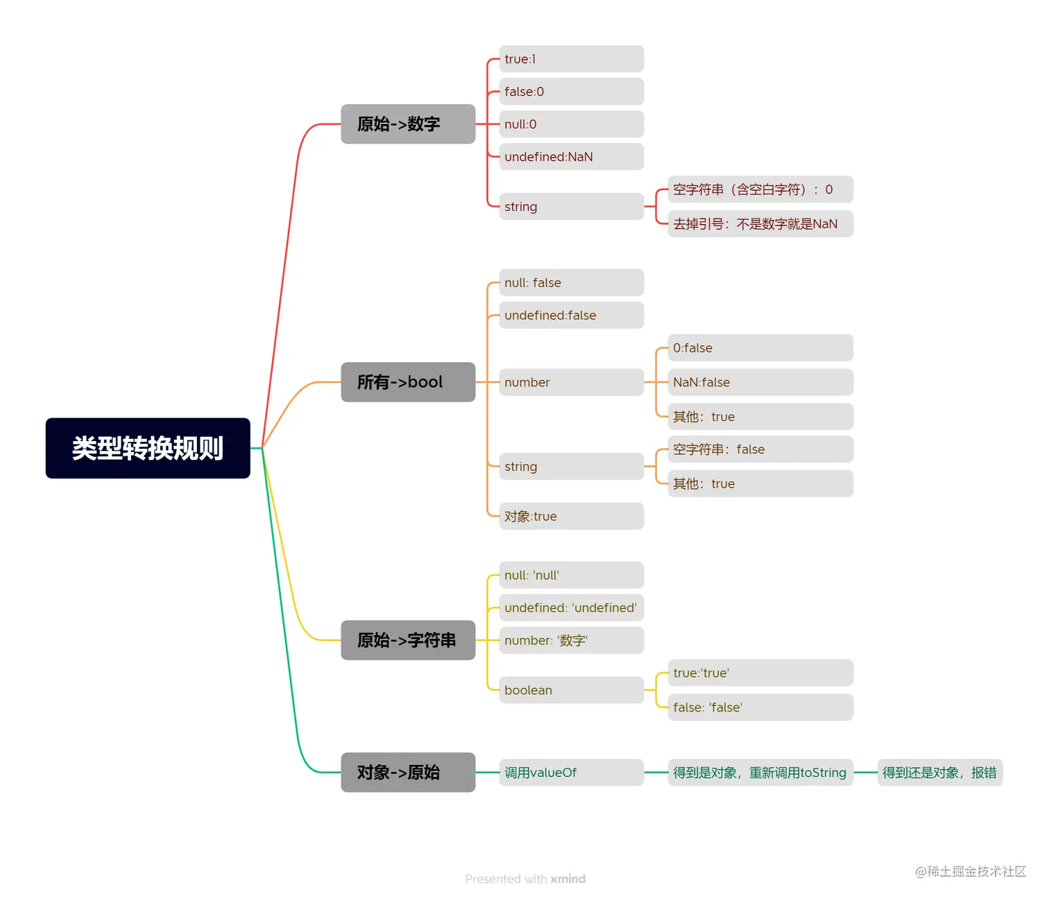 类型转换规则.png
