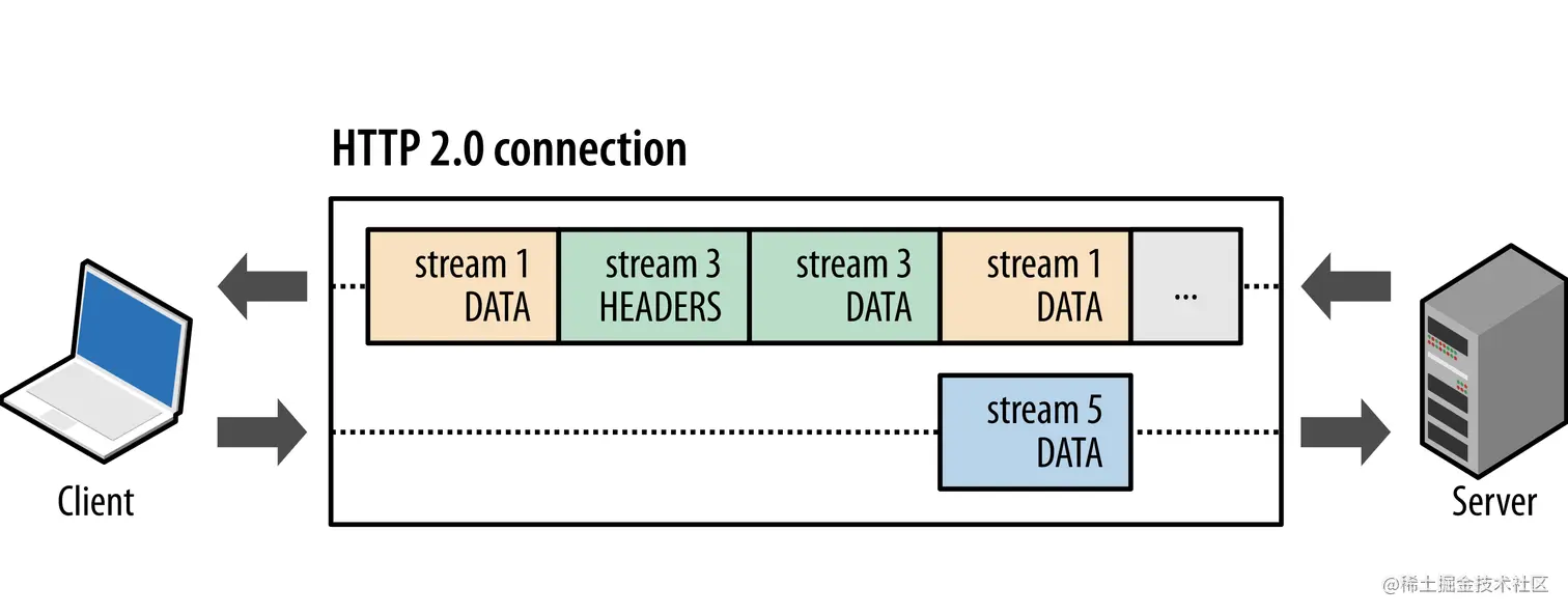 connection.png