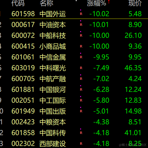 面包真好喝于2023-05-11 16:14发布的图片