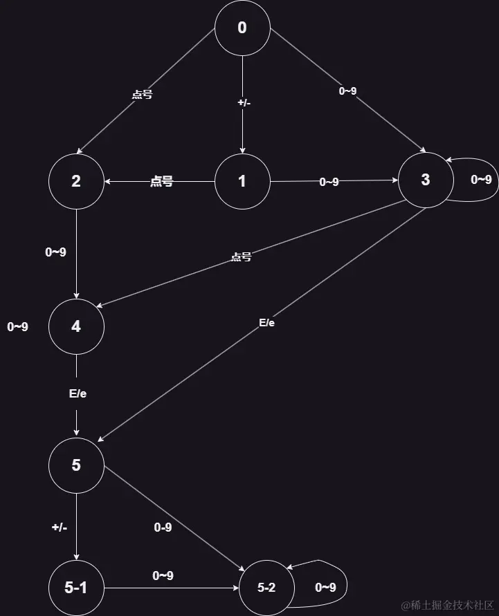 力扣65.000-第 5 页.jpg