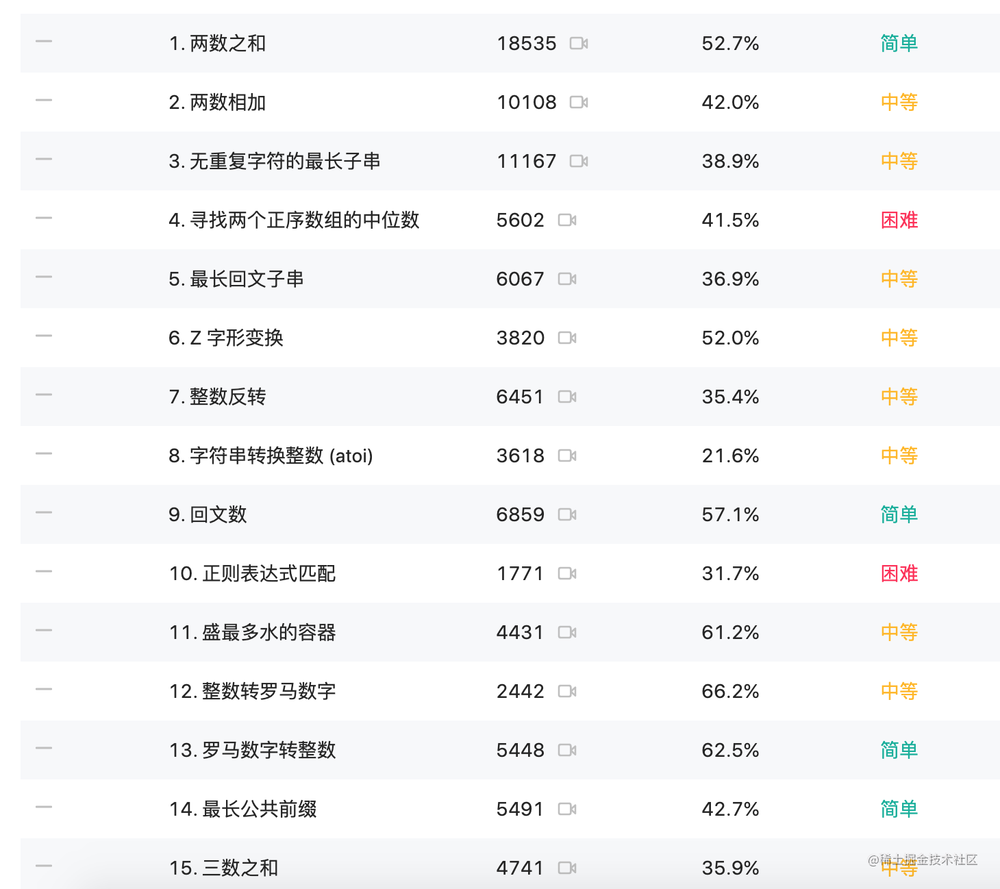 算法初探