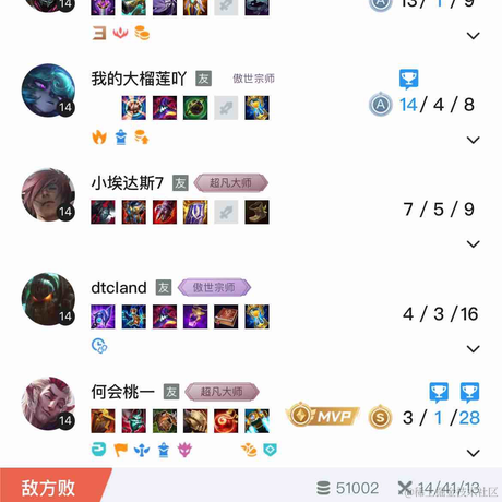 Ylimhs于2023-07-12 17:38发布的图片