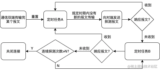 TCP keepalive流程图.drawio.png