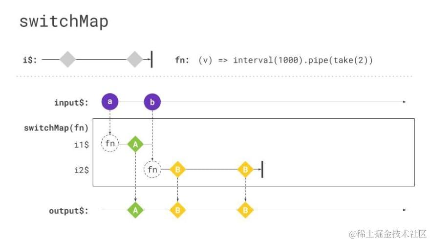 switchMap-marble-diagram.jpg