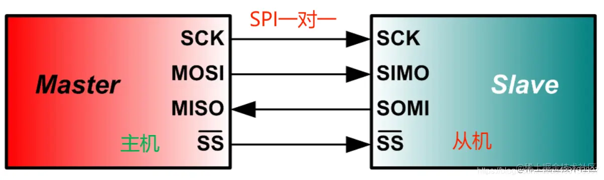 SPI 一对一.png