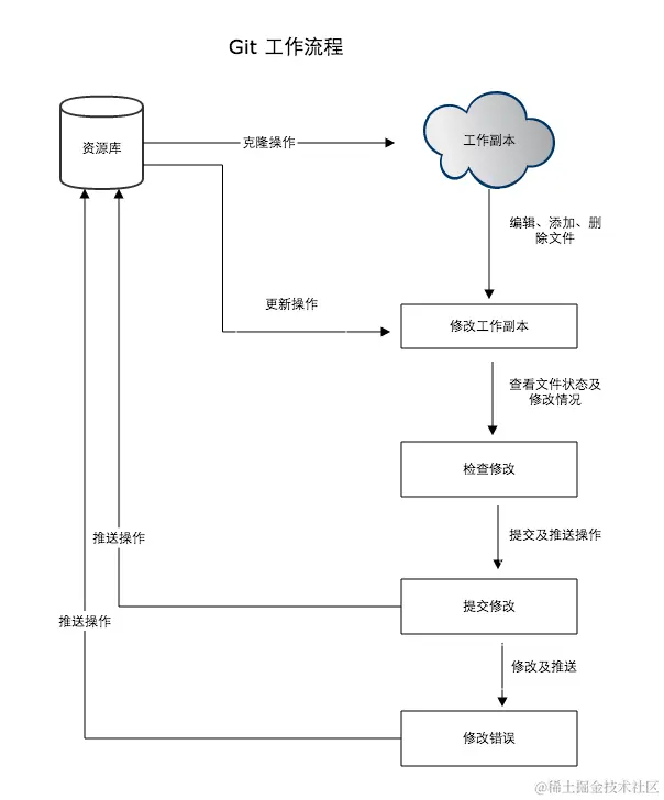 git工作流.PNG