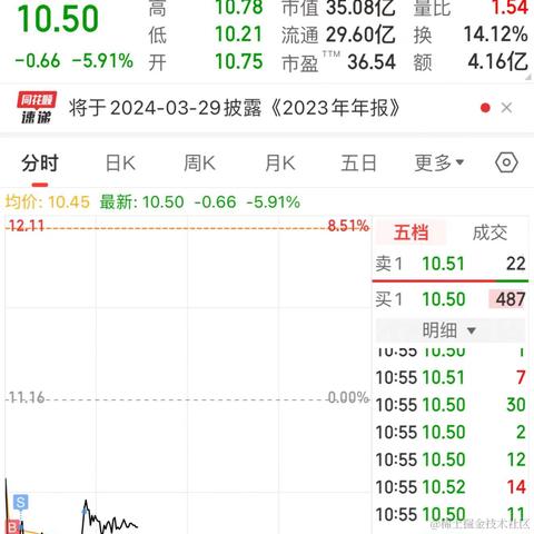 林大大哟于2024-01-04 11:01发布的图片