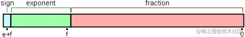 490px-General_floating_point_frac.svg.png