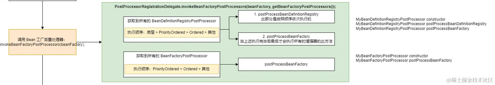 SpringSource_03_BeanFactoryPostProcessor_BeanPostProcessor.png