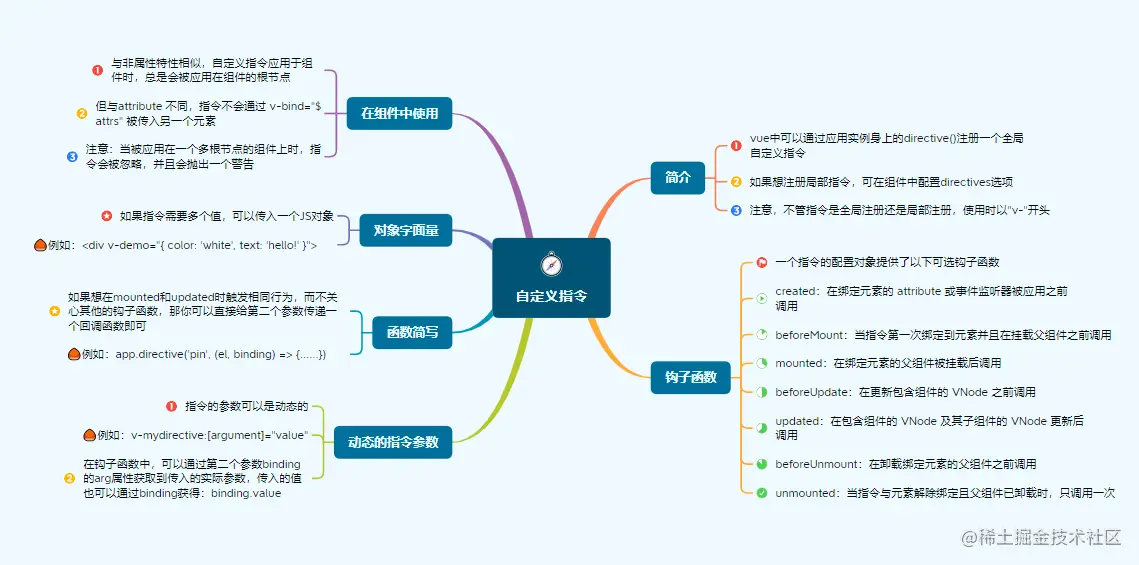 3自定义指令.png