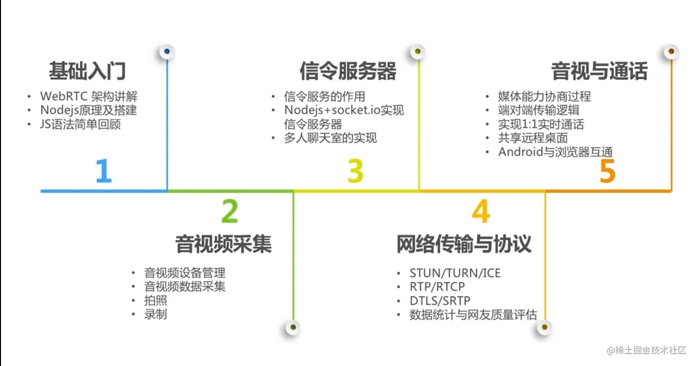 学习路线.png