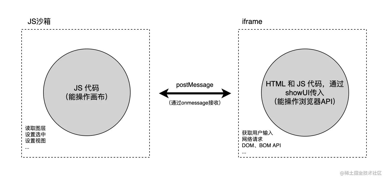 blog-figma-plugin_b114V2Tca3QkCHj6kHFCVv.png