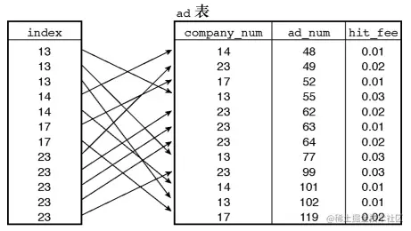 005_mysql_index.png