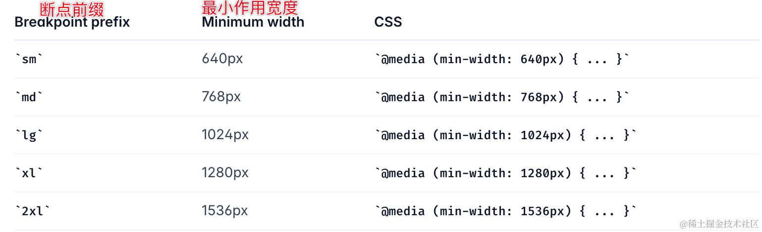断点与 CSS 的关系.png