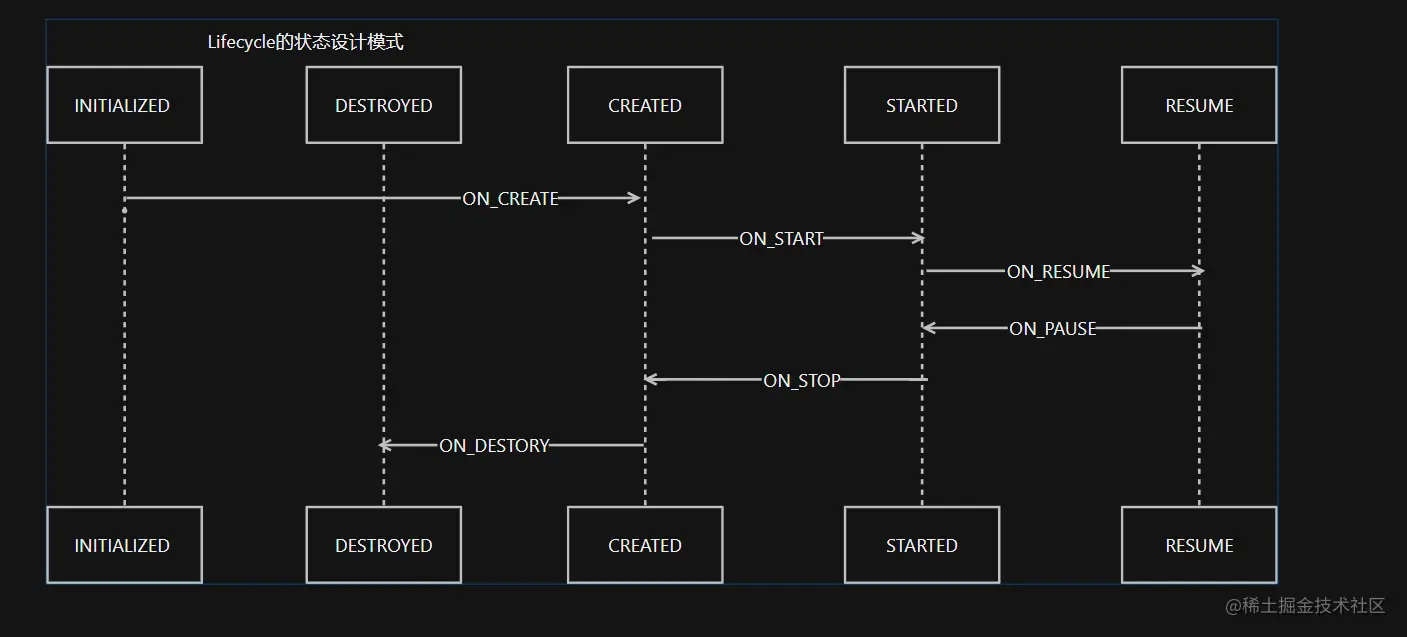 lifecycle的状态设计模式.png