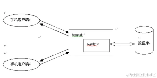 JAVA五子棋手机网络对战游戏的设计与实现_1_Chat GPT云炬学长_来自小红书网页版.jpg