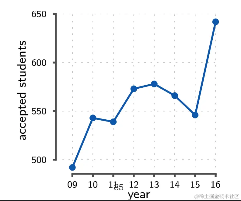 Pasted image 20220814151020.png