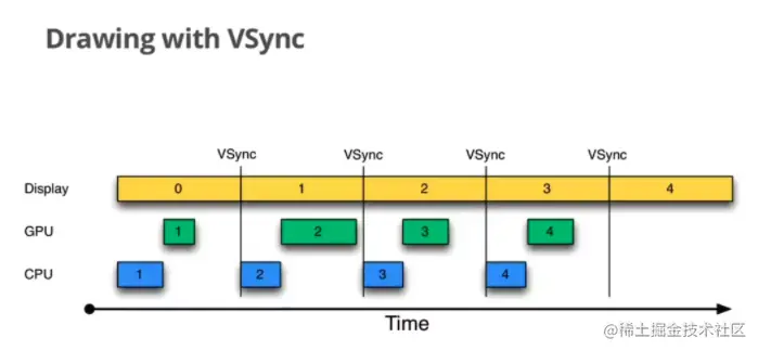 vsync2.png