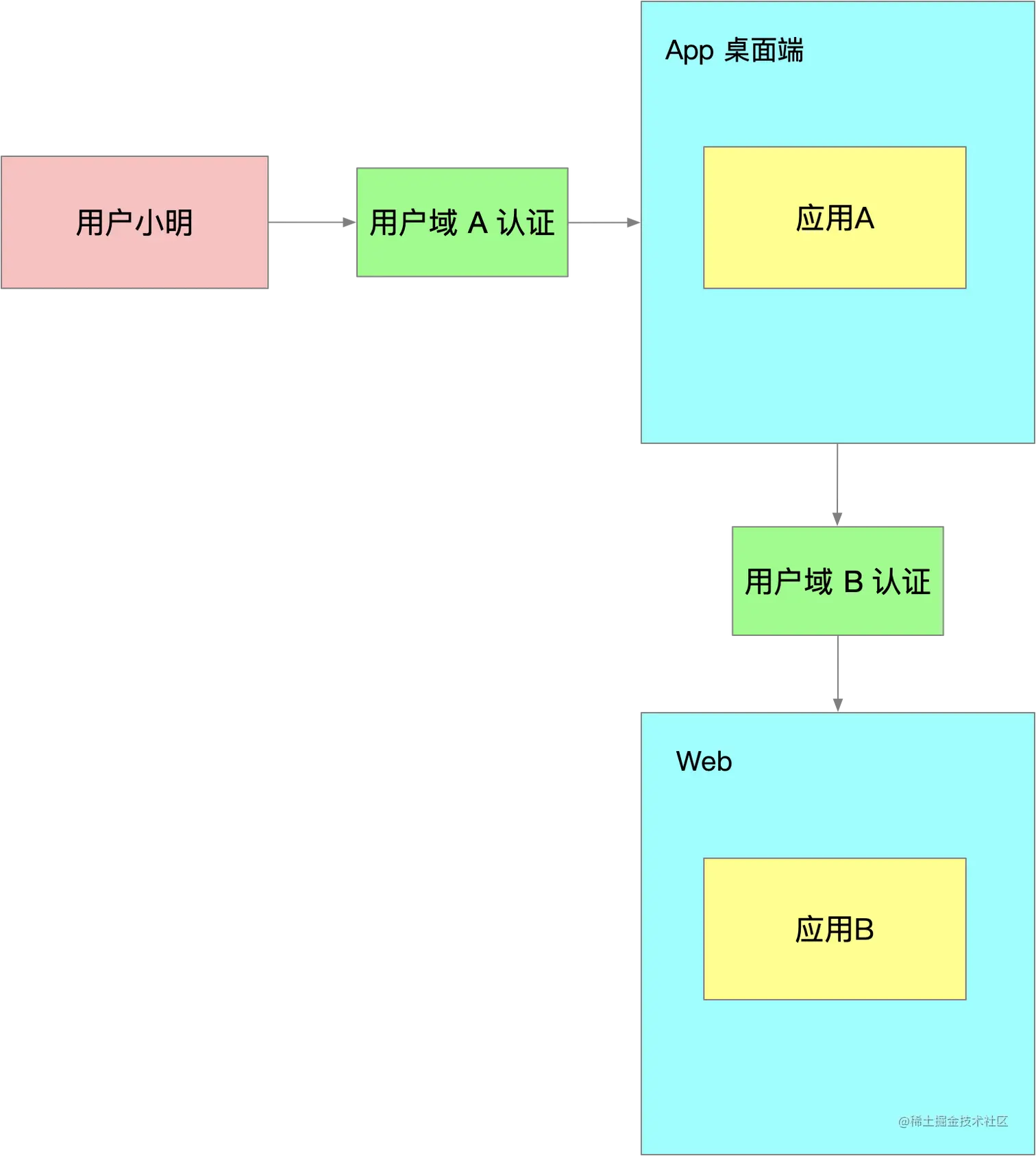 image-20210312084258273.png