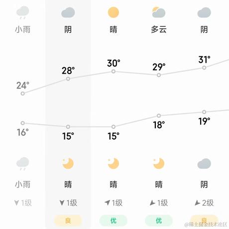 弄丢了橡皮筋上的发发于2023-04-14 06:42发布的图片