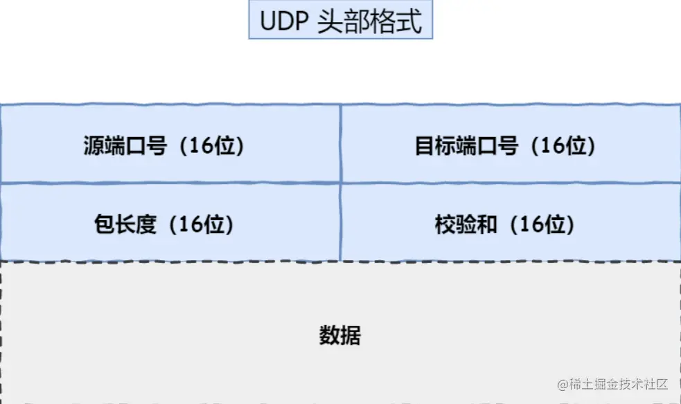 UDP.png