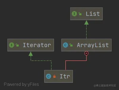Iterator.png