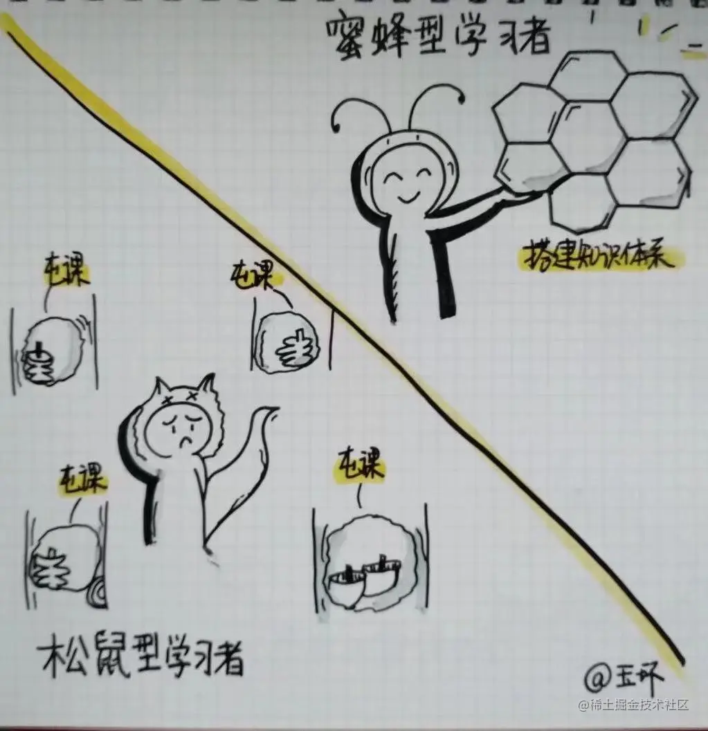 你属于那种学习者呢？