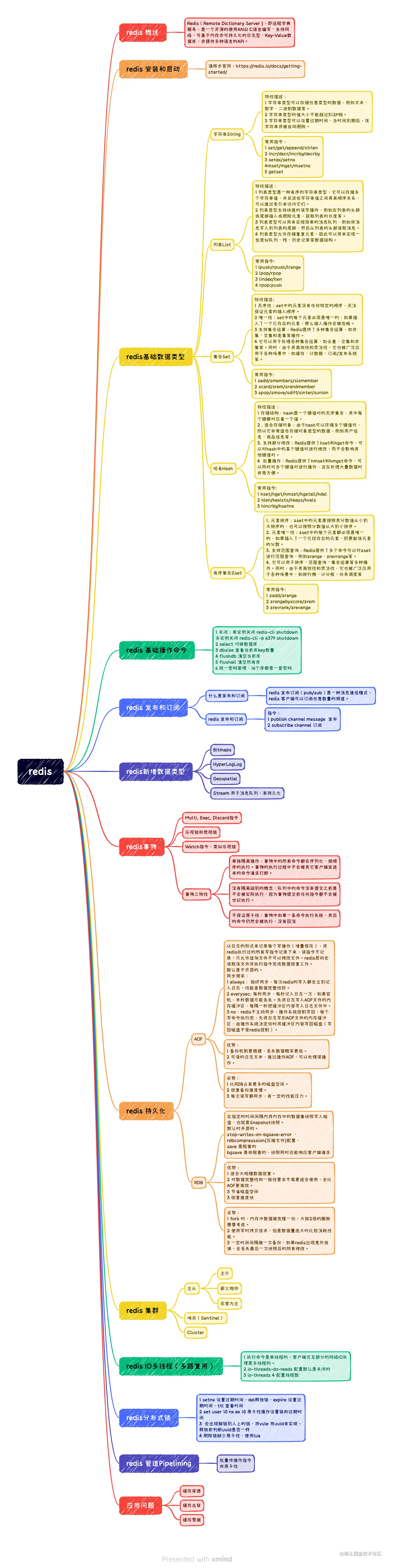redis.png