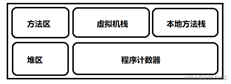 Java Learning Diary (4) - Memory Management & Value passing & Reference ...