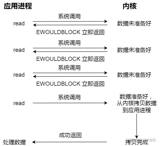 非阻塞IO.jpeg