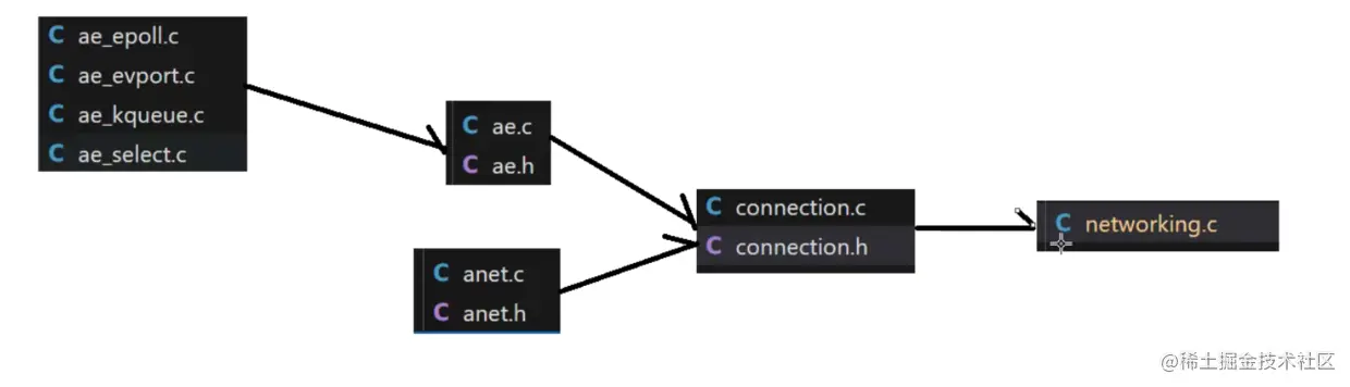 redis源码结构图