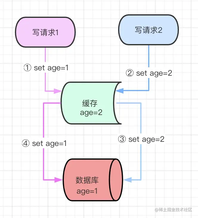 数据一致性1.jpg